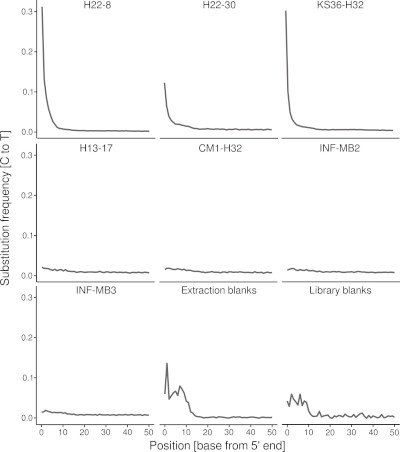 Wegner et al., 2023